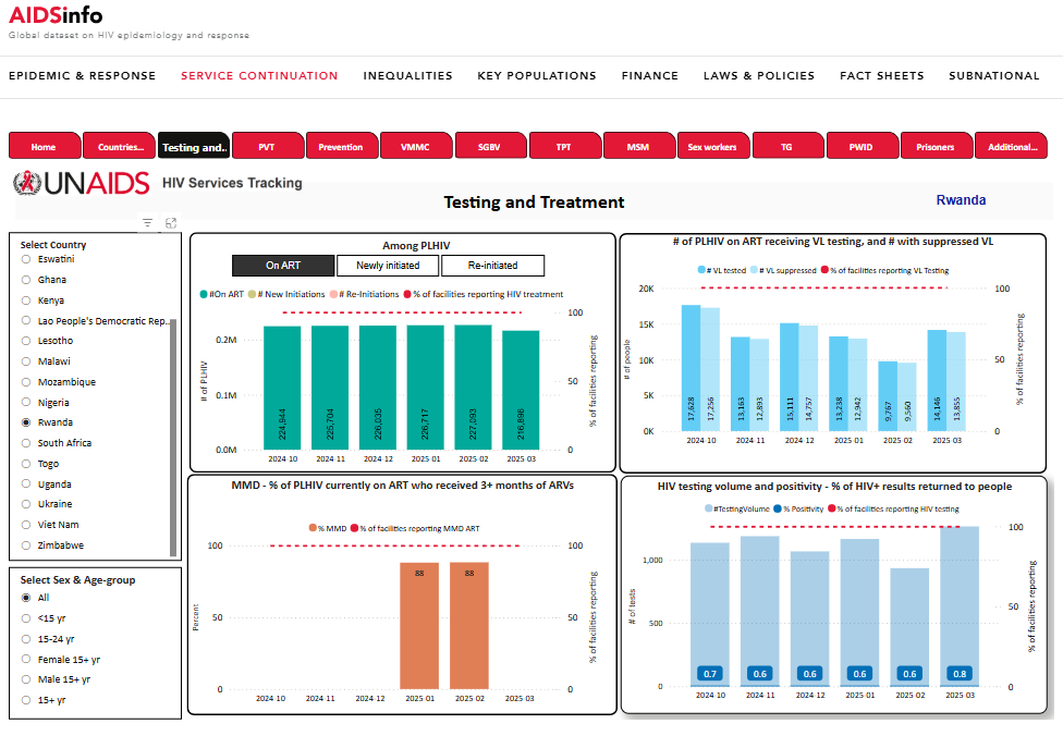Service disruptions - US funding cuts