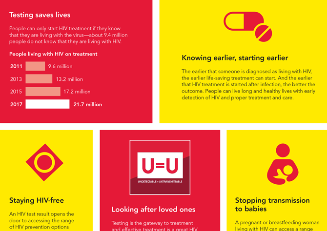 Benefits of knowing your HIV status
