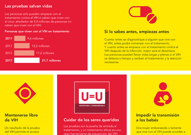 Los beneficios de conocer tu estado serológico